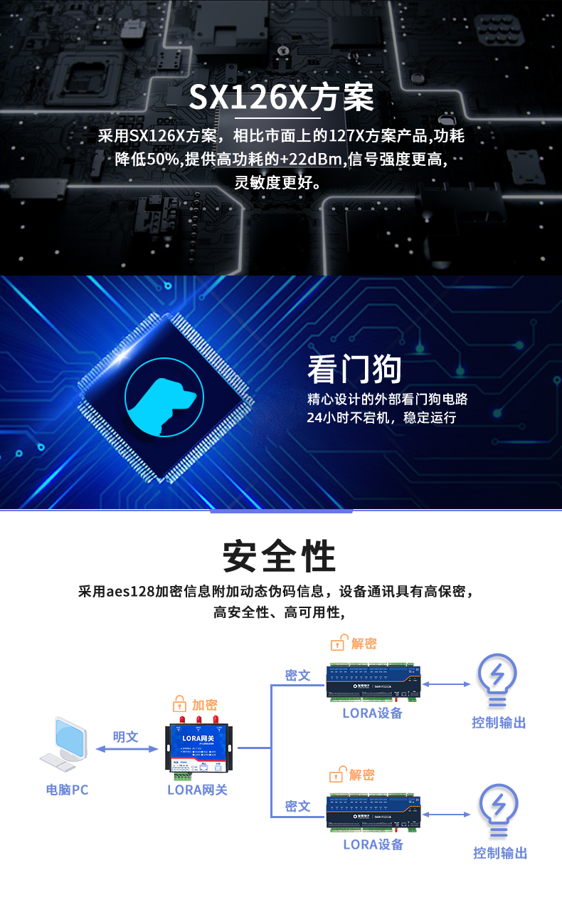 LoRa1616A-MT LoRa無線測控模塊功能