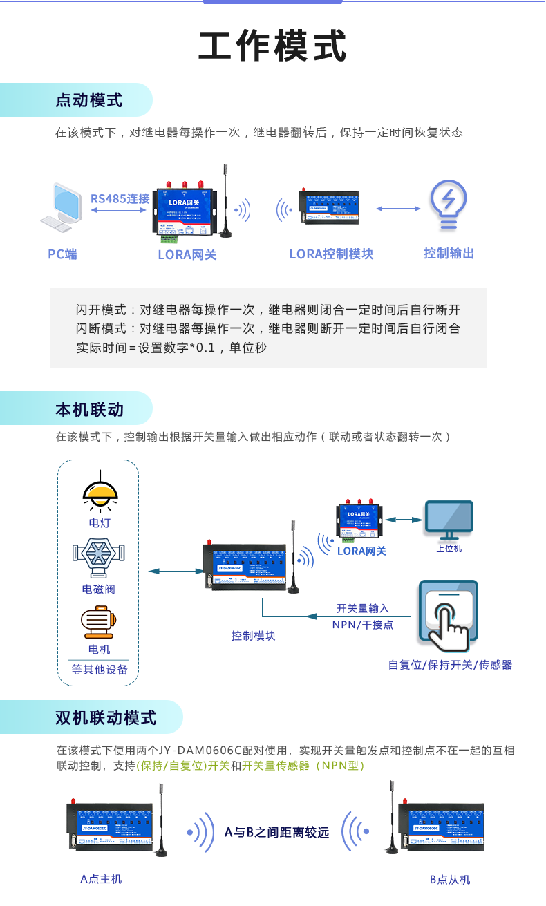 LoRa1616A-MT LoRa無線測控模塊工作模式