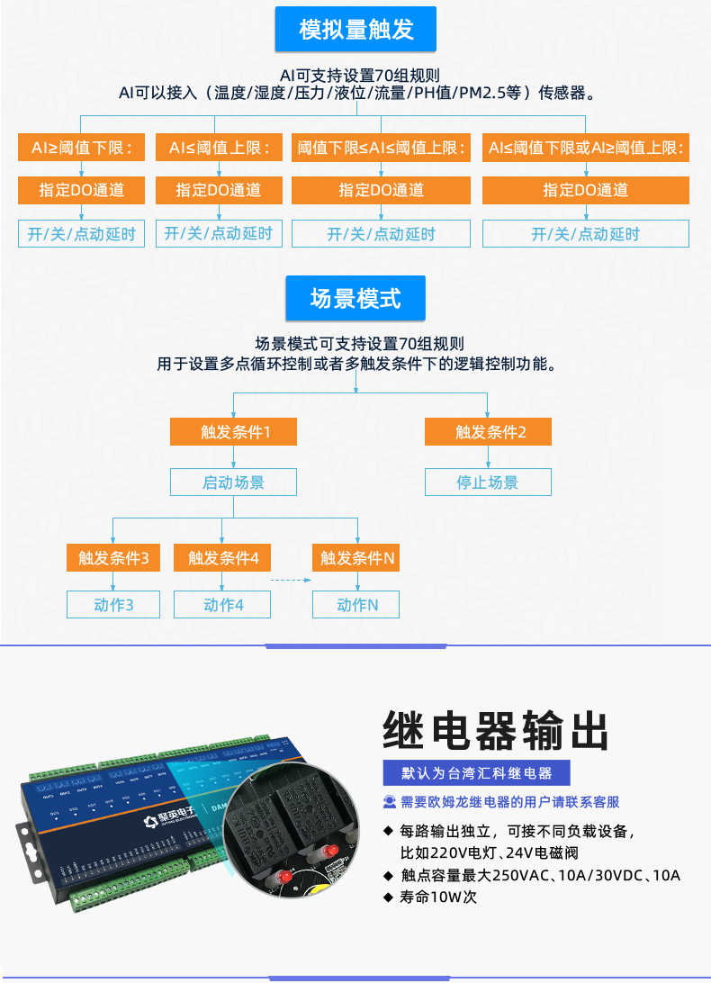 云平臺(tái) DAM1616D-MT 網(wǎng)絡(luò)版 遠(yuǎn)程智能控制器版本說明