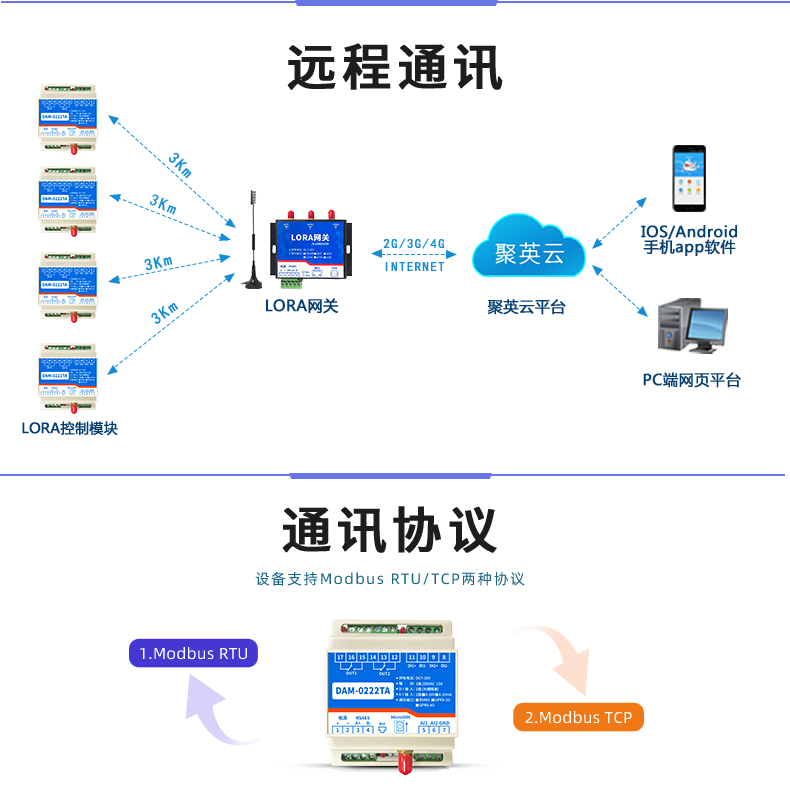 LoRa0222  LoRa無線控制模塊通訊