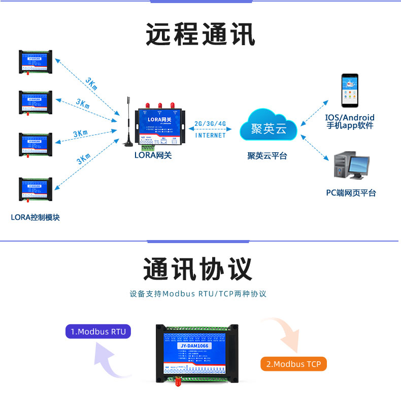 LoRa1066 LoRa無(wú)線控制模塊遠(yuǎn)程通訊