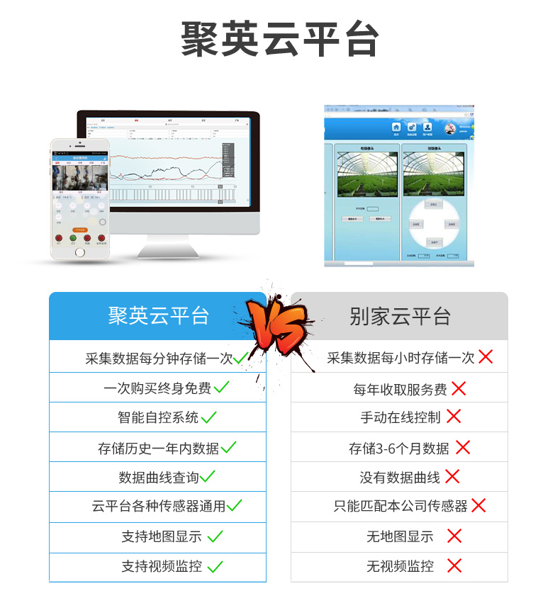 LoRaPT04  LoRa無線測溫模塊塊云平臺(tái)