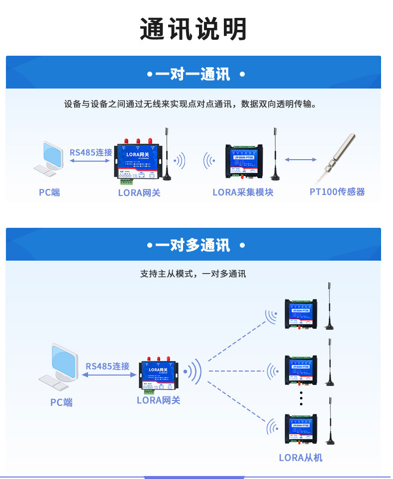 LoRaPT06 LoRa無線測溫模塊通訊說明