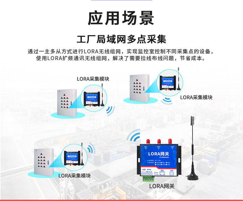 LoRaPT06 LoRa無線測溫模塊應(yīng)用場景