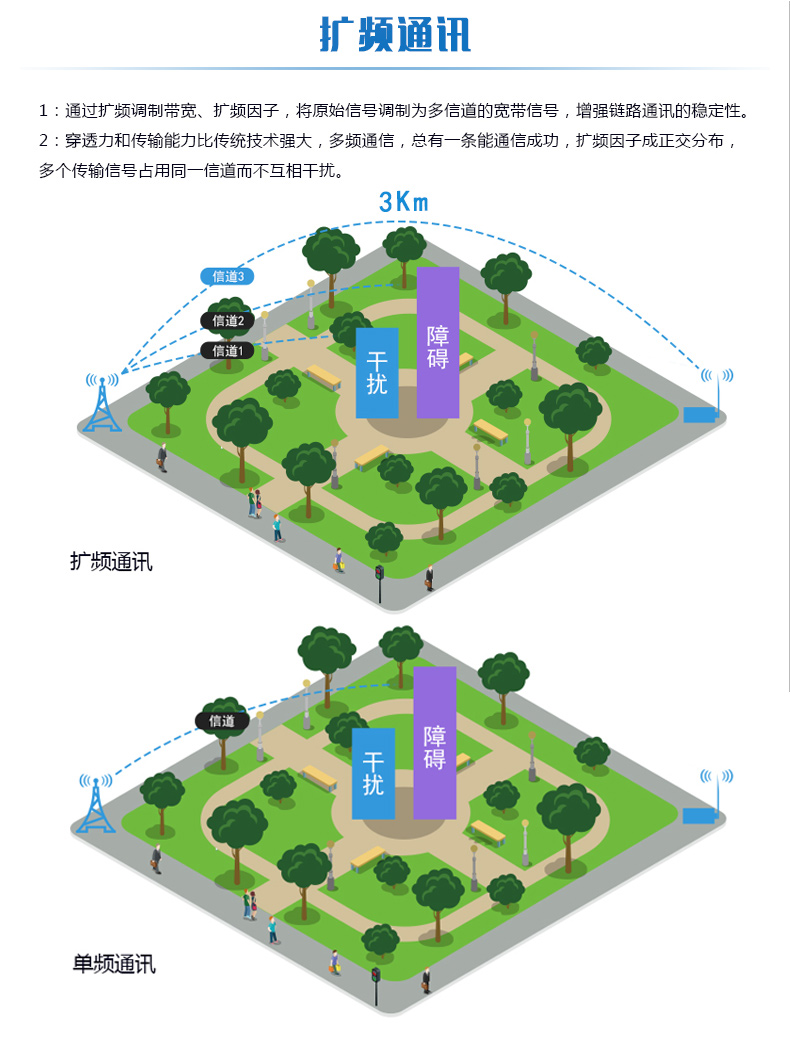 LORA風速/風向采集器 擴頻通訊