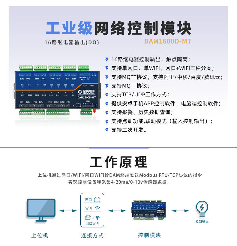 DAM1600D-MT 工業(yè)級(jí)網(wǎng)絡(luò)控制模塊