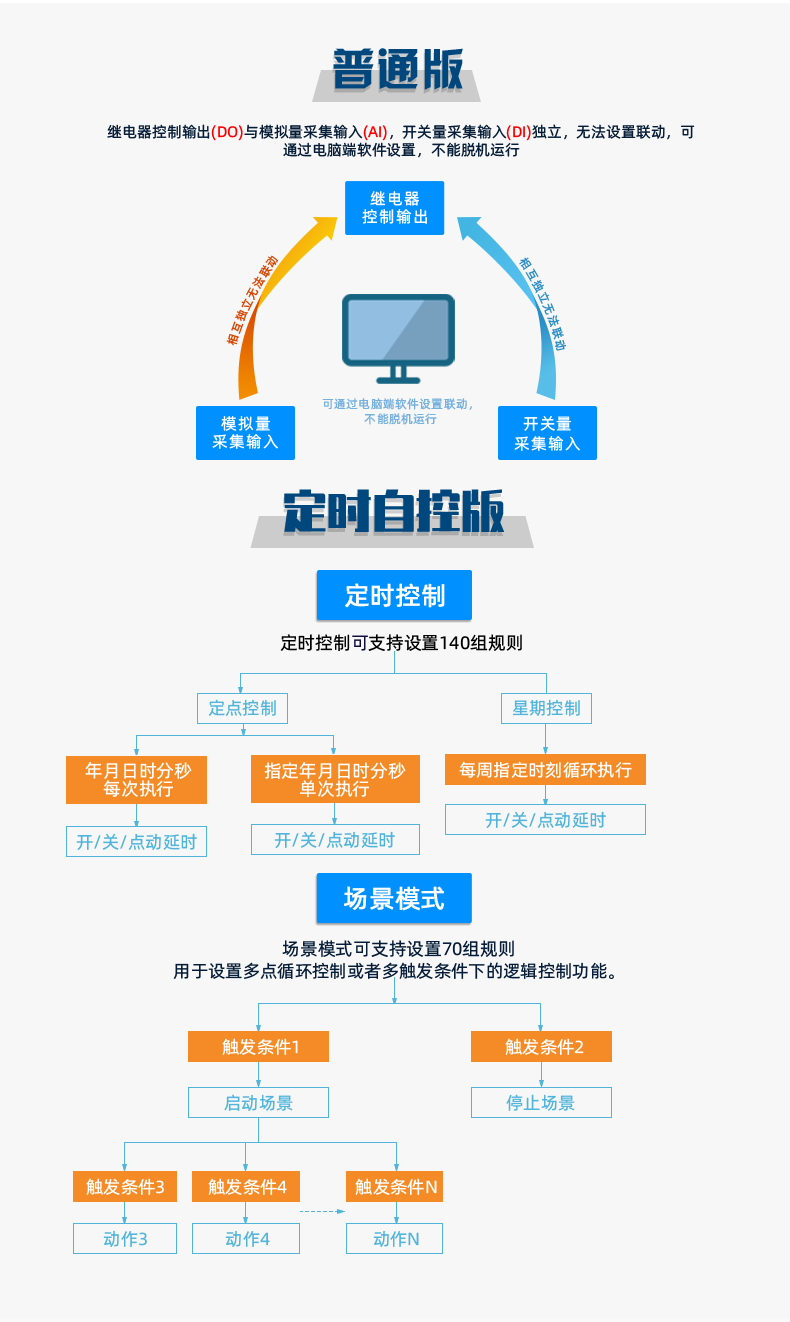 DAM1600D-MT 工業(yè)級(jí)網(wǎng)絡(luò)控制模塊版本說明