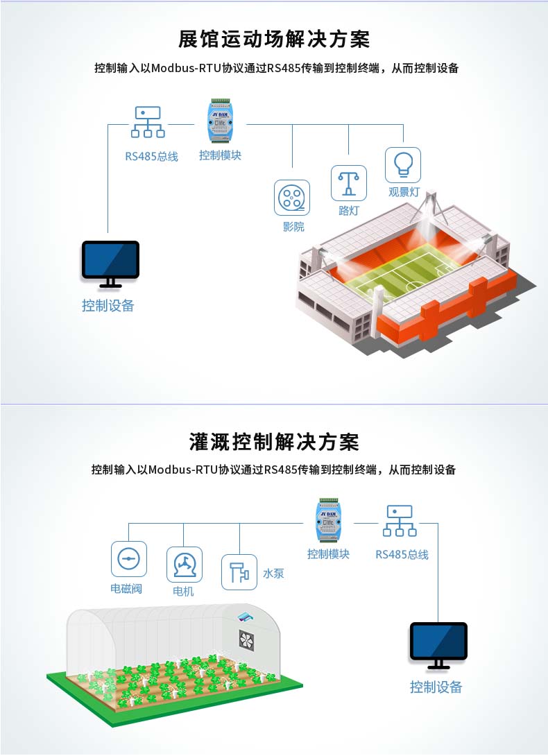 DAM-0404D-YD 工業(yè)級I/O模塊應(yīng)用場合