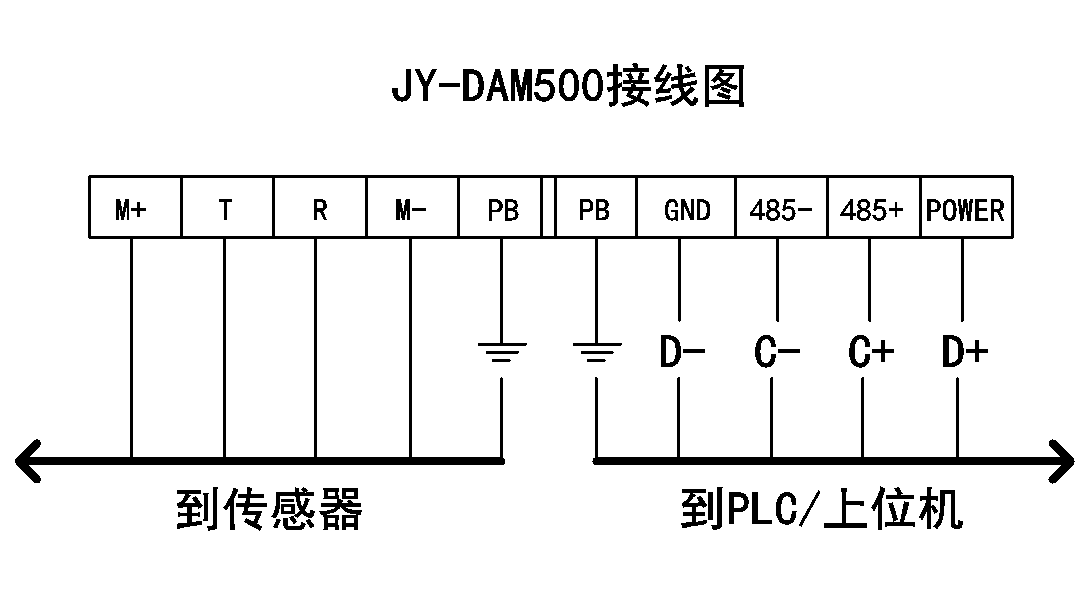 超聲波測距傳感器接口定義