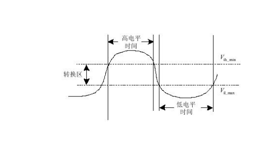 高、低電平示意圖