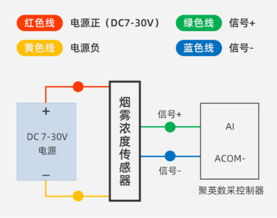 煙霧濃度傳感器原理.png