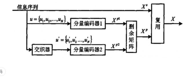 而編碼定理的證明是，在沒有回應(yīng)記憶信義的情況下