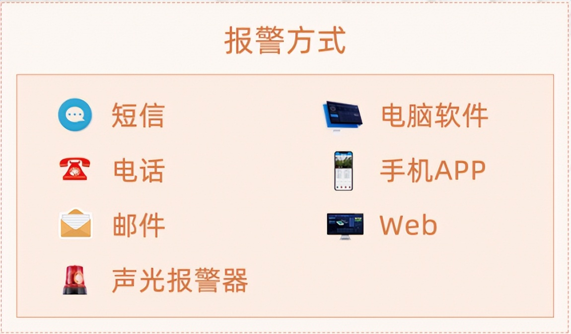 聚英動環(huán)監(jiān)測平臺的多種報警方式，防患于未然