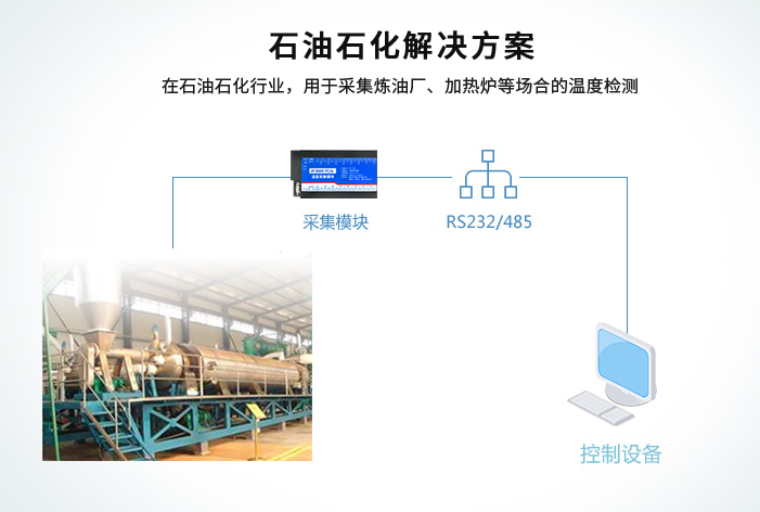 可應(yīng)用在石油石化行業(yè)溫度測(cè)溫