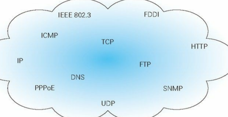 TCP / IP模型的協(xié)議具有顯著的優(yōu)勢(shì)