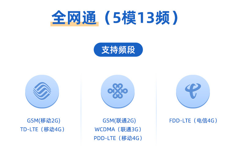 聚英電子DTU設備支持全網(wǎng)通(5模13頻)