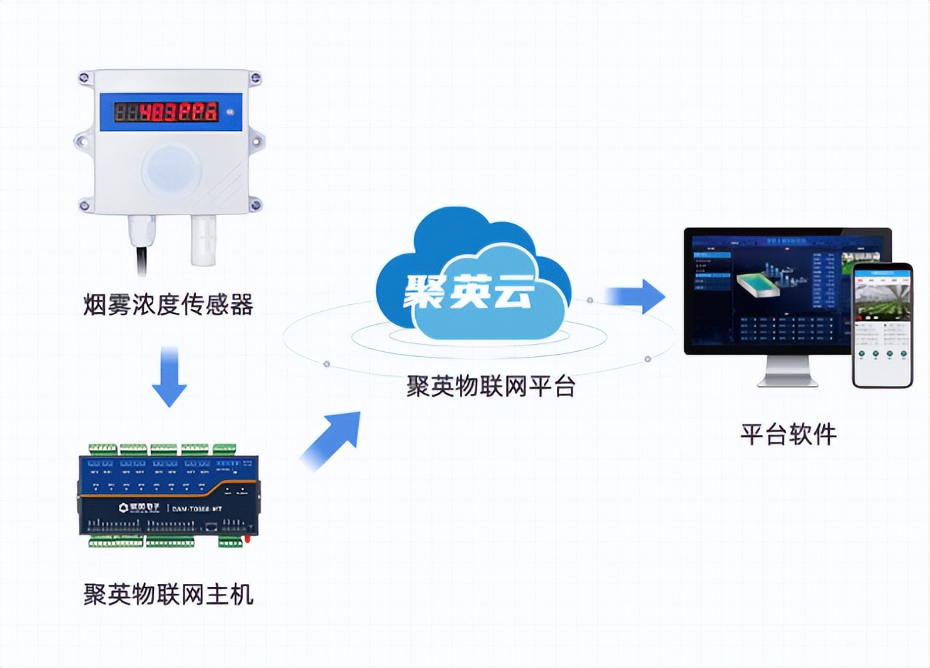 氫氣傳感器工作圖