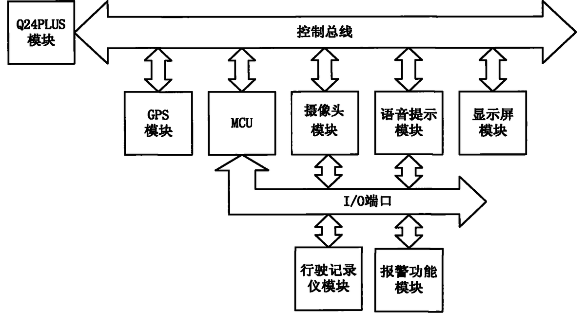 GPRS是GSM系統(tǒng)向第三代移動(dòng)通信演進(jìn)的第一步