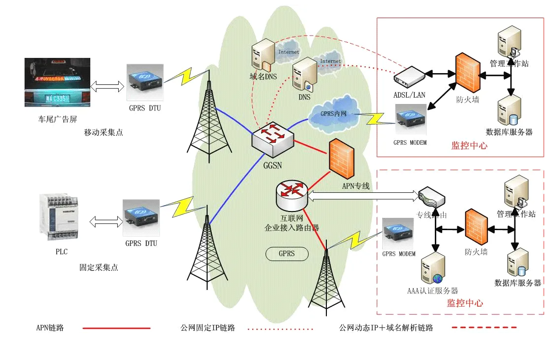 4G通信，信號好，兼容號，穩(wěn)定性高