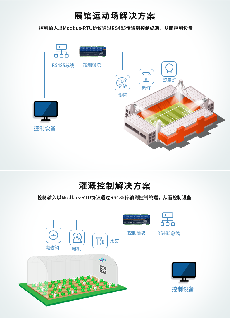 DAM-3200-MT 工業(yè)級(jí)數(shù)采控制器應(yīng)用場(chǎng)景