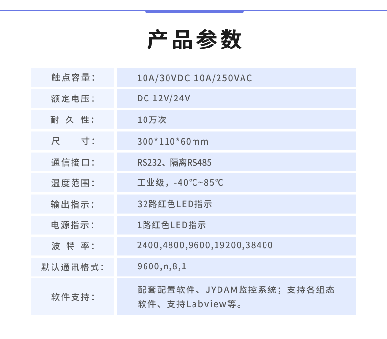 DAM-3200-MT產(chǎn)品參數(shù)