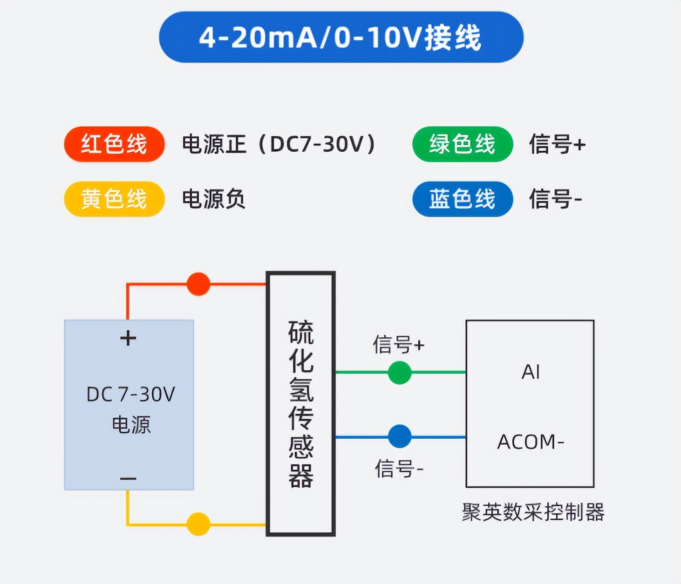 硫化氫氣體傳感器接線圖