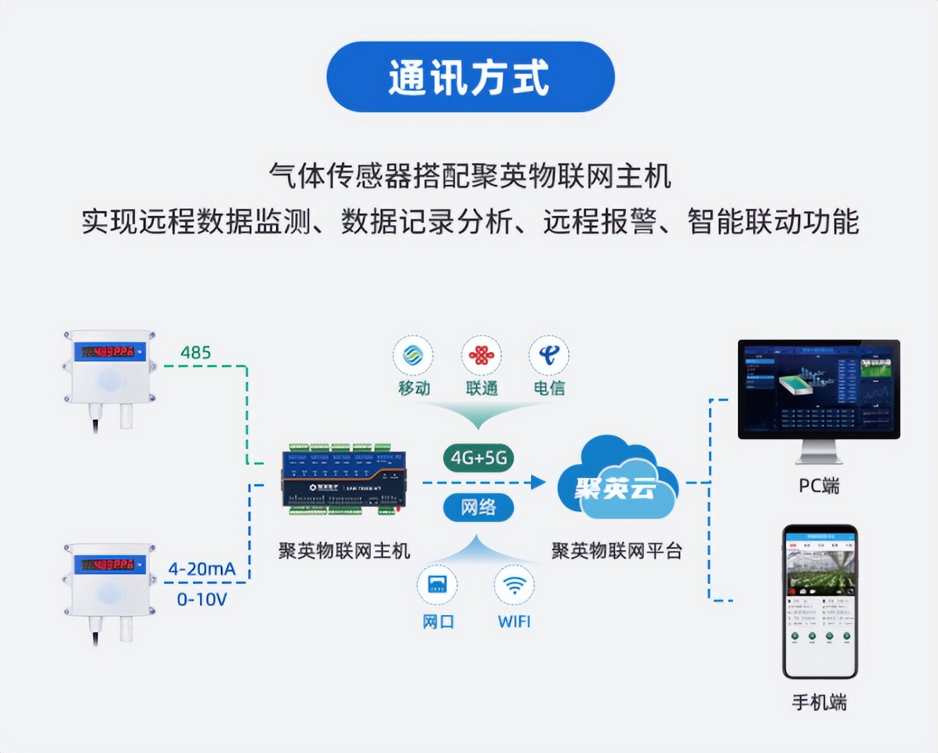 硫化氫氣體傳感器通信方式