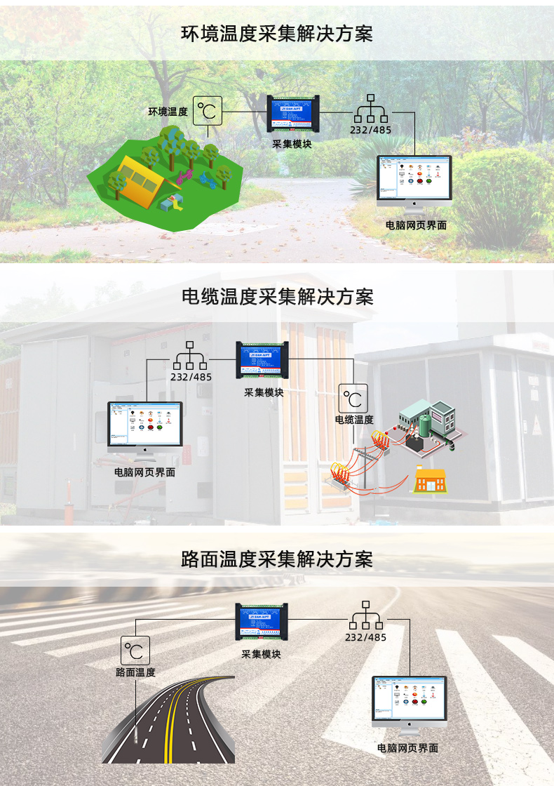 DAM-AIPT 溫度采集模塊應(yīng)用場景