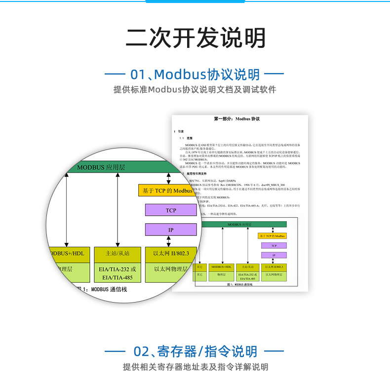 遠程測控 DAM-PT12 溫度采集模塊二次開發(fā)說明