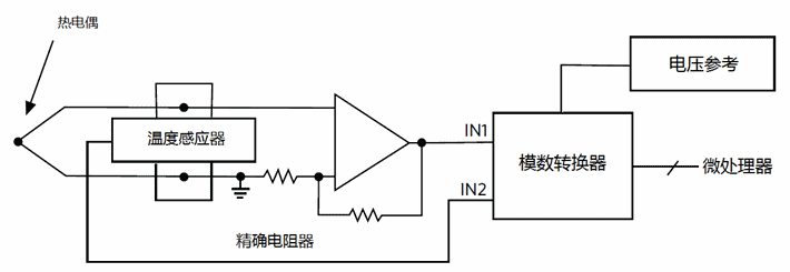 熱電偶絲不均質(zhì)引起誤差