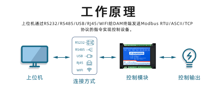 繼電器模塊工作原理