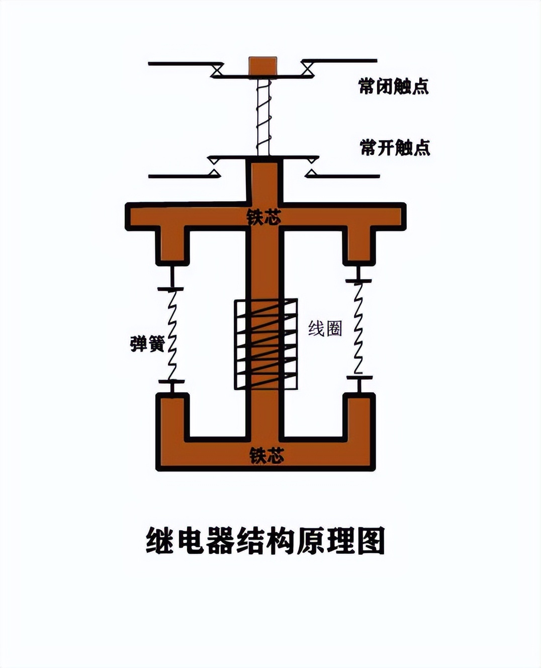 繼電器結構原理圖