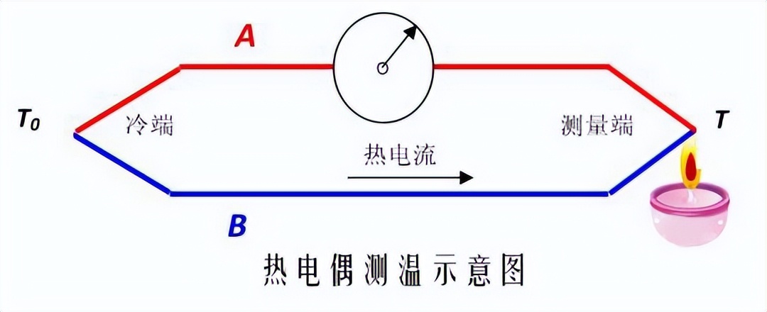 K型熱電偶測溫示意圖