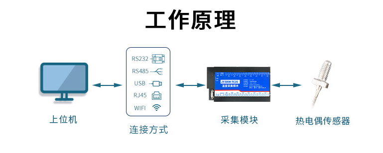 K型熱電偶測溫模塊 工作原理