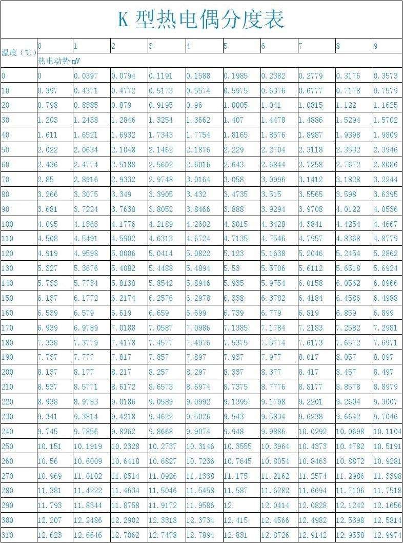 K型熱電偶分度表