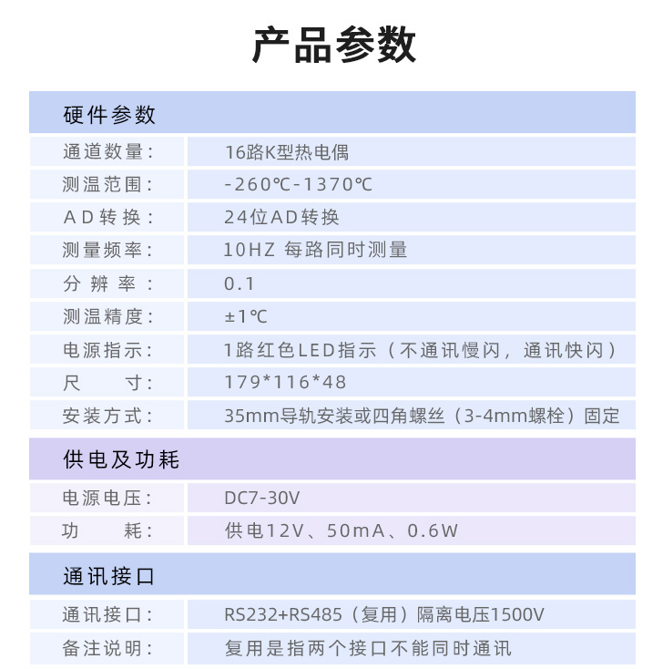 聚英電子 JY-DAM-TC16 產(chǎn)品參數(shù)