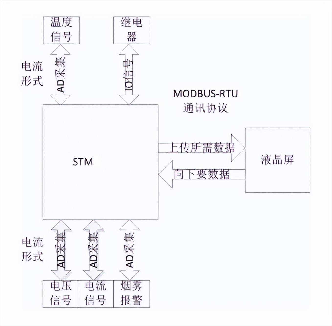 Modbus協(xié)議特點(diǎn)