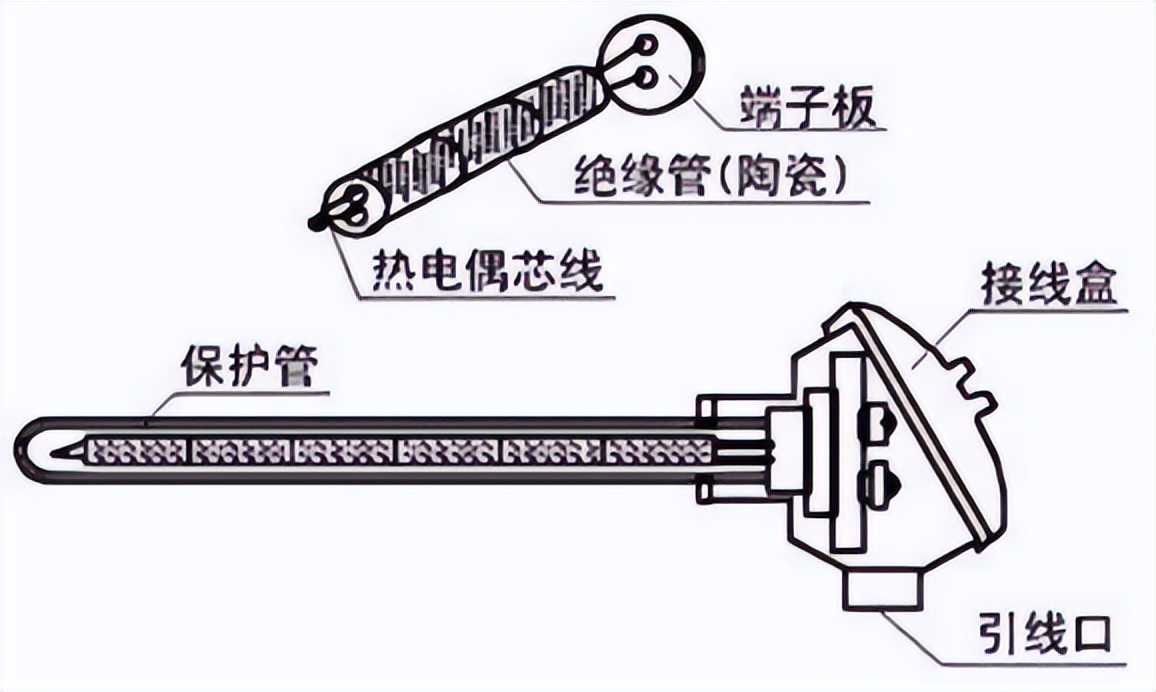 保護(hù)管型和鎧裝型