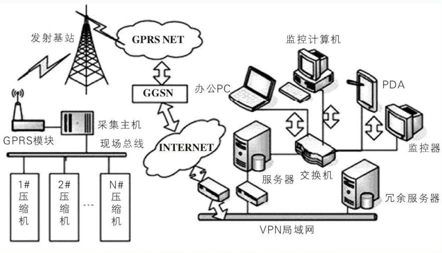 GPRS模塊端與服務(wù)器端的通信和協(xié)議轉(zhuǎn)換