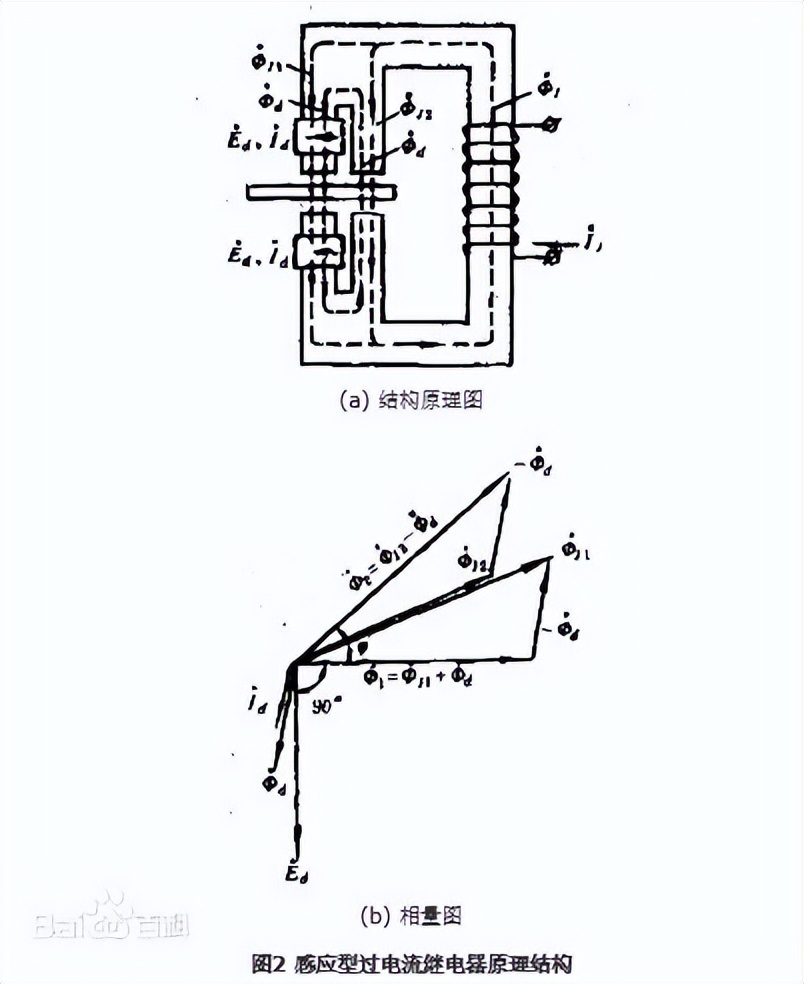 感應(yīng)型過(guò)電流繼電器重要結(jié)構(gòu)