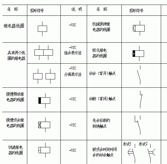 繼電器線圈和觸點(diǎn)的表示方法