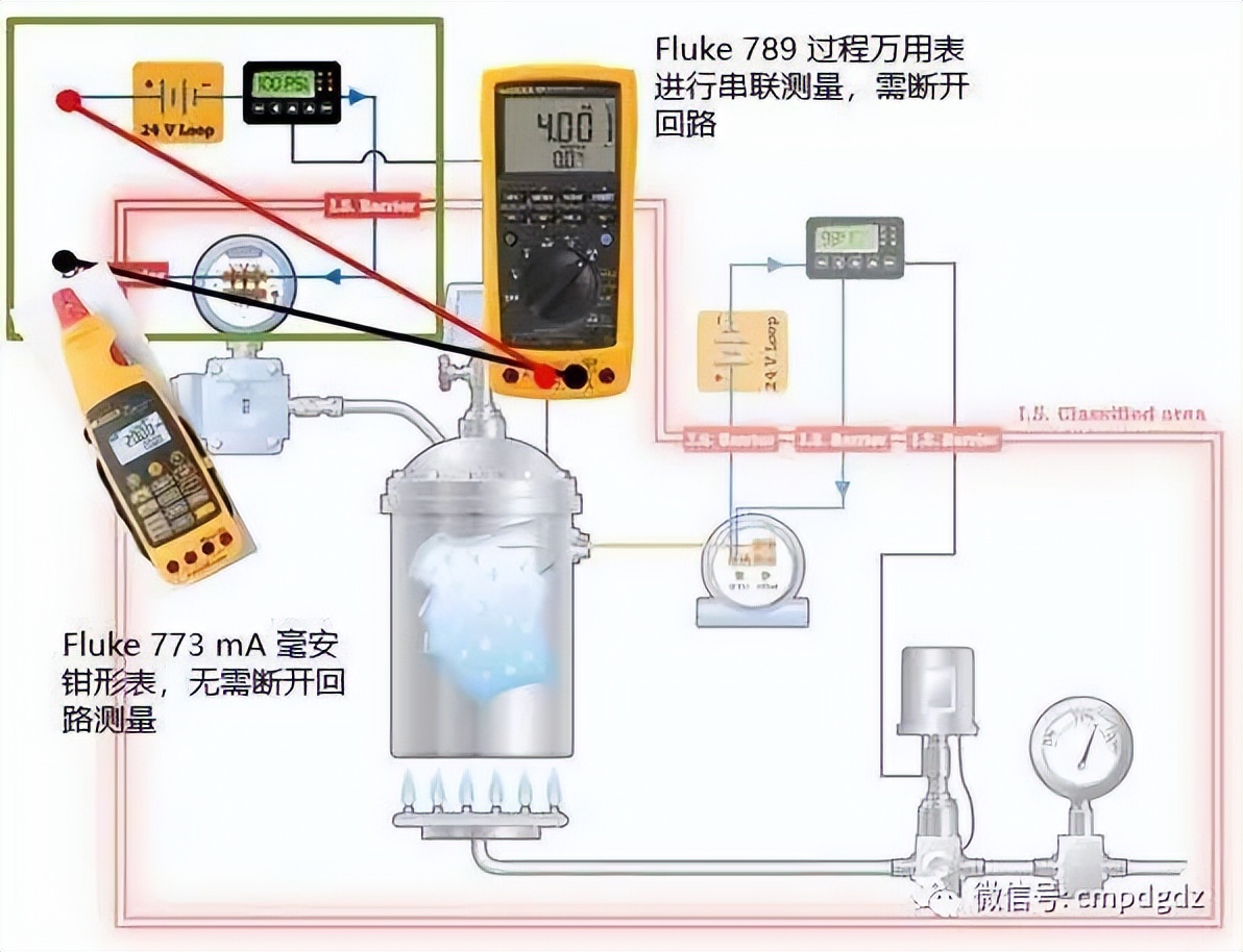 驗證4-20mA信號