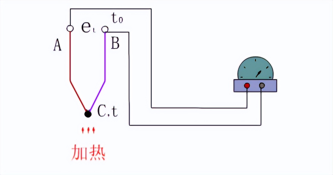 熱電效應(yīng)原理