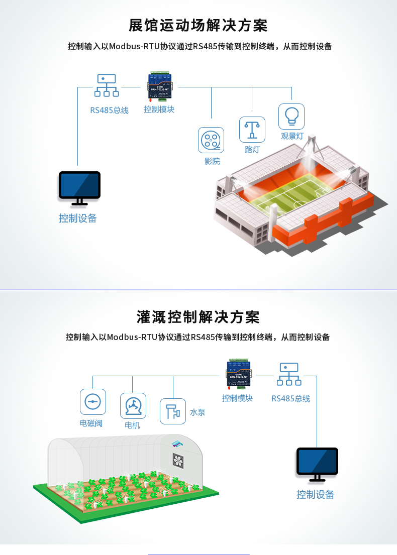 DAM-T0222-MT 工業(yè)級(jí)數(shù)采控制器應(yīng)用場(chǎng)景