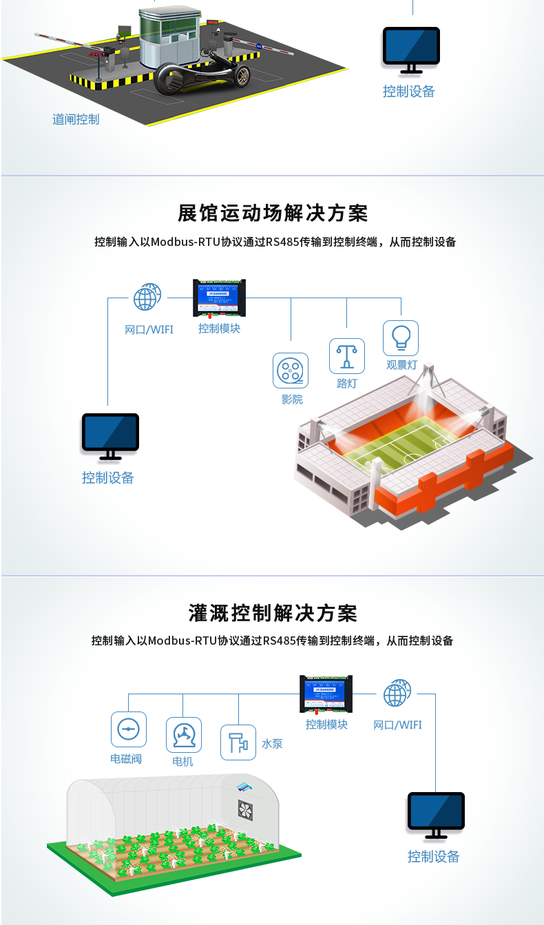 DAM-0800 工業(yè)級網(wǎng)絡(luò)控制模塊應(yīng)用場景