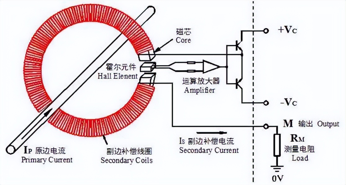 開環(huán)霍爾與閉環(huán)霍爾的對比