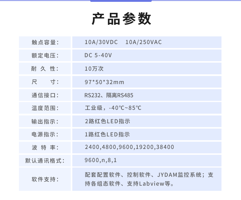 DAM-0202 工業(yè)級(jí)I/O模塊產(chǎn)品參數(shù)