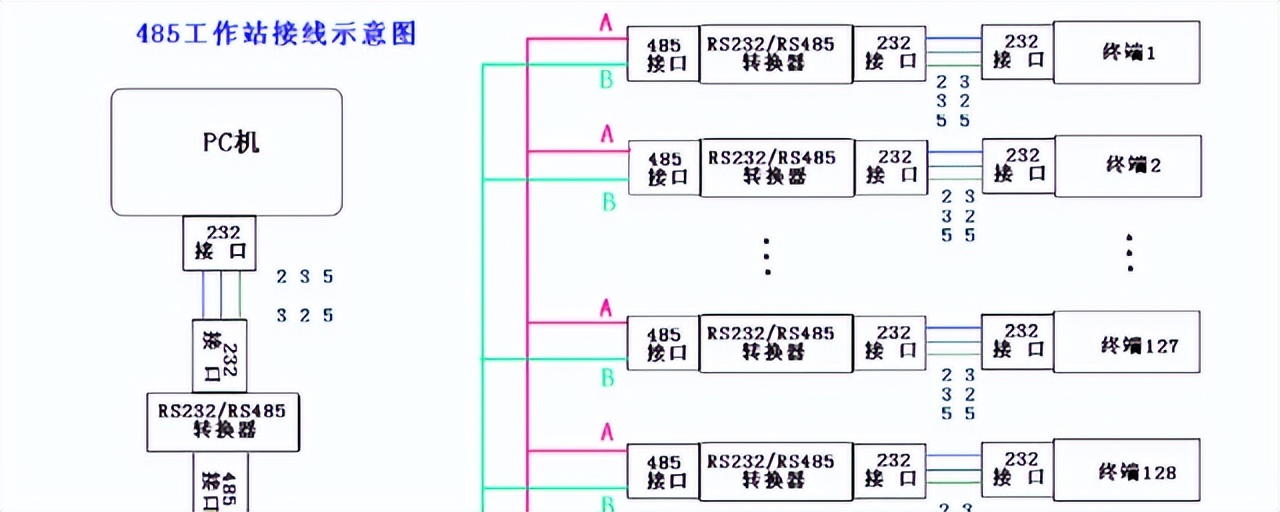 RS485設備