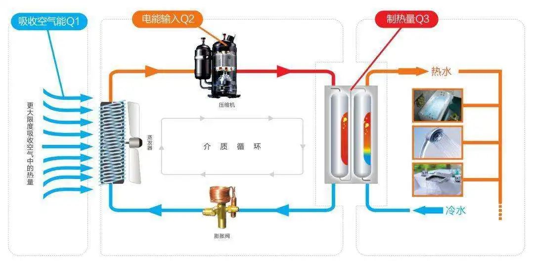 逆卡諾原理