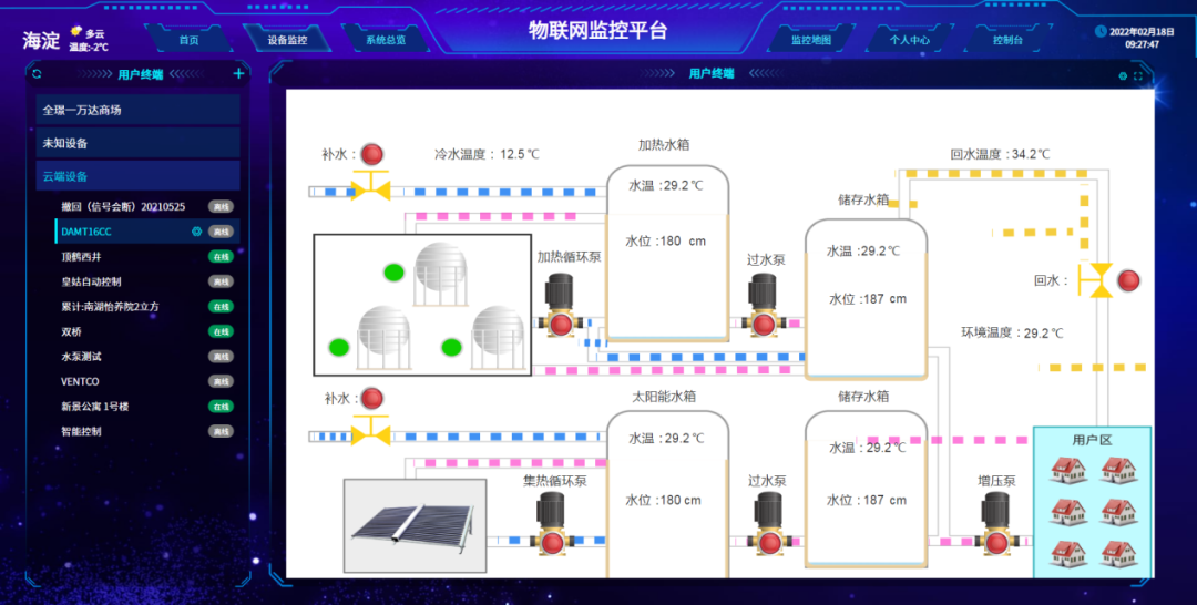 組態(tài)界面